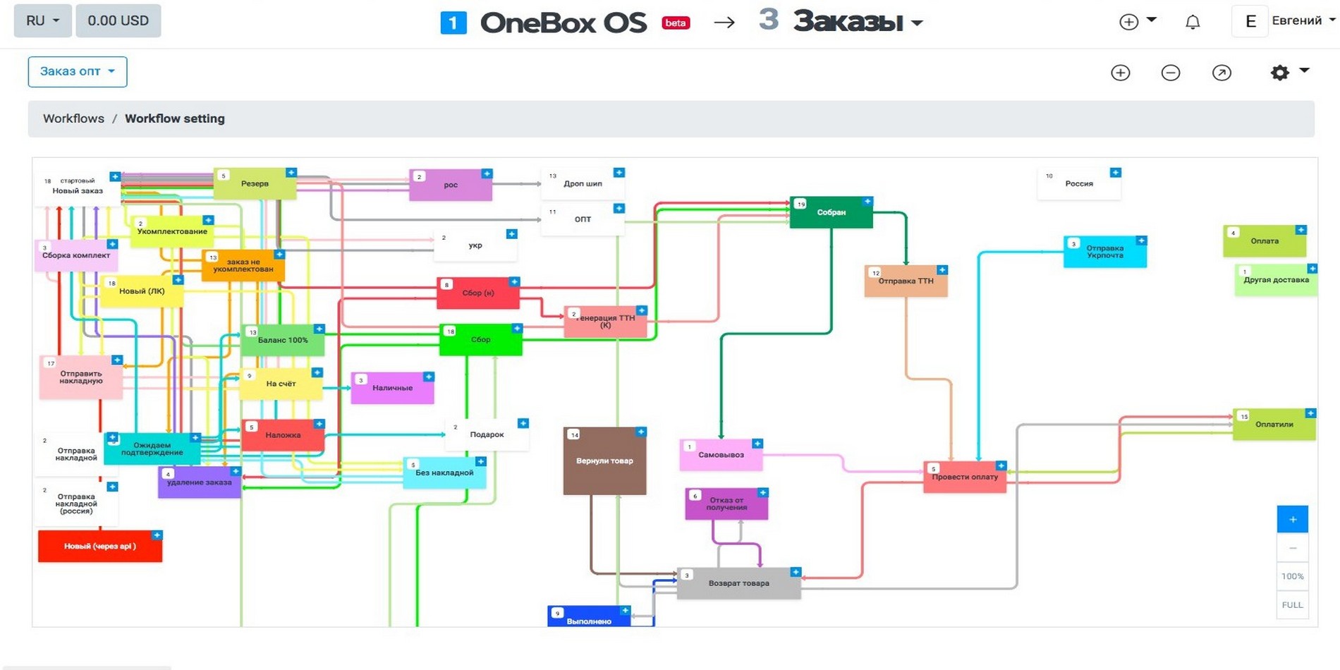 Приложение CRM OneBox для интернет-магазина