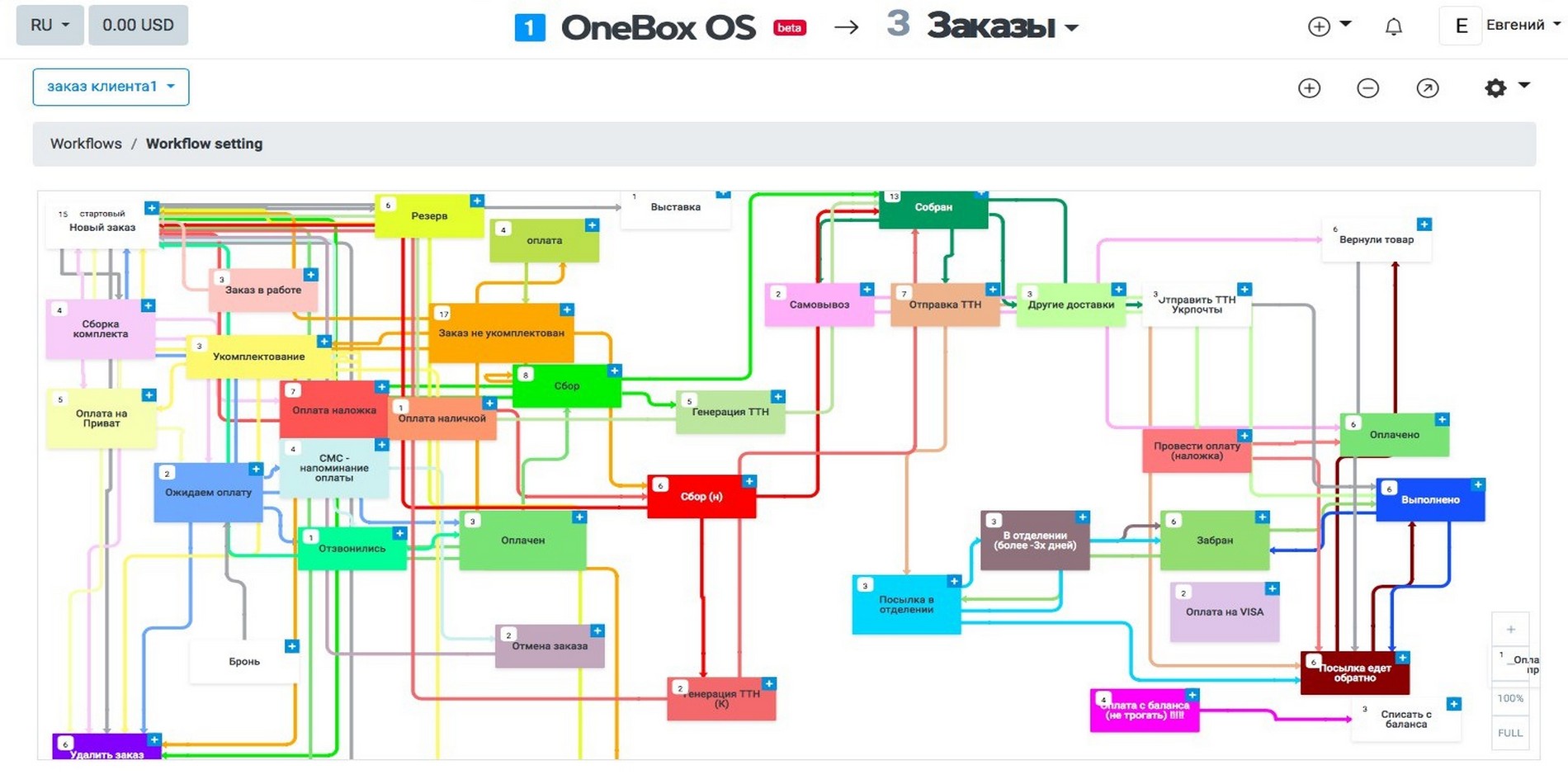Приложение CRM OneBox для интернет-магазина